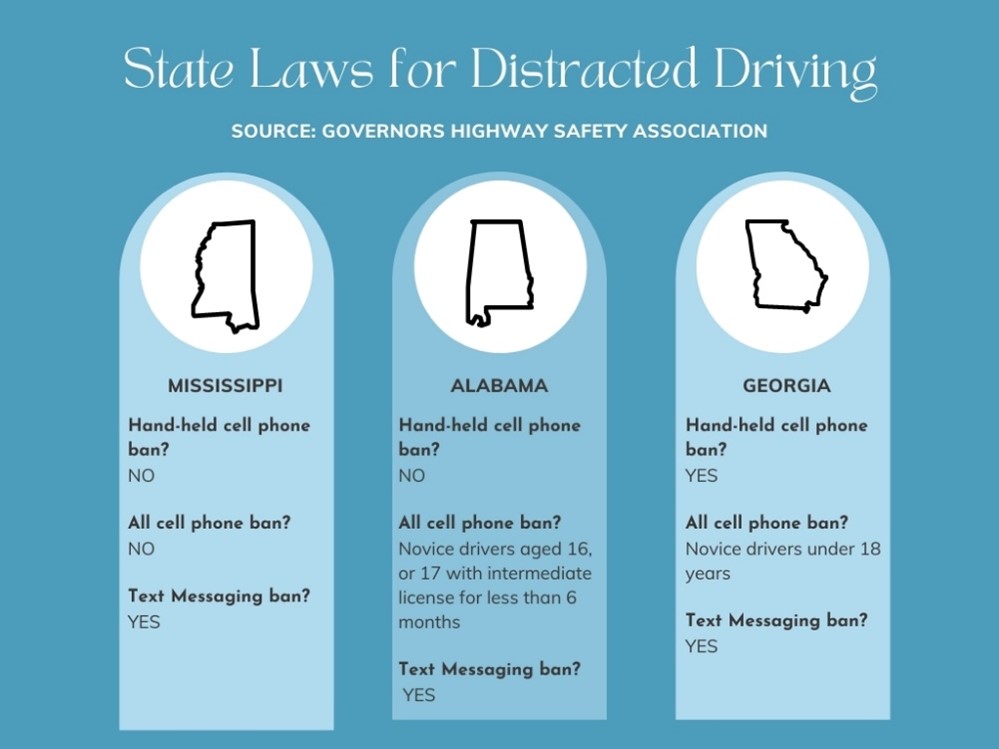 state laws for distracted driving